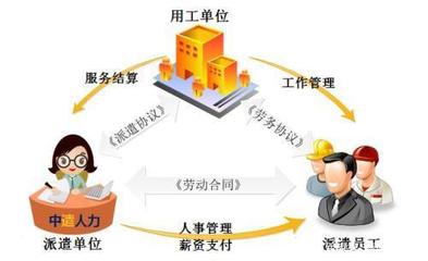 正式工與勞務派遣工的區別，一文讀懂